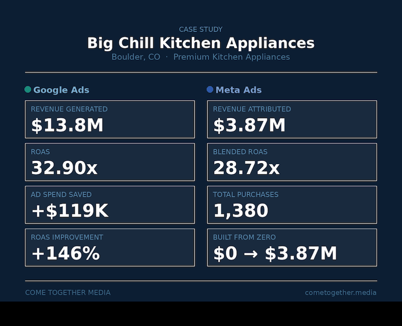 Big_Chill_Case_Study_Card-1 Big_Chill_Case_Study_Card-1