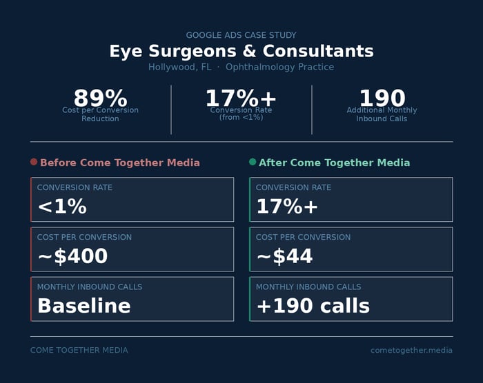 ESC_Case_Study_Card ESC_Case_Study_Card
