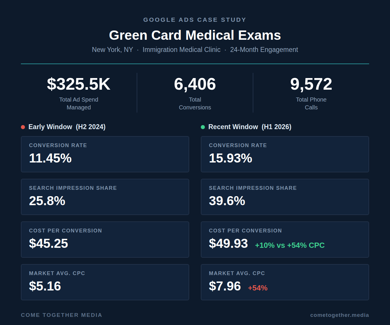 GCME_Case_Study_Card