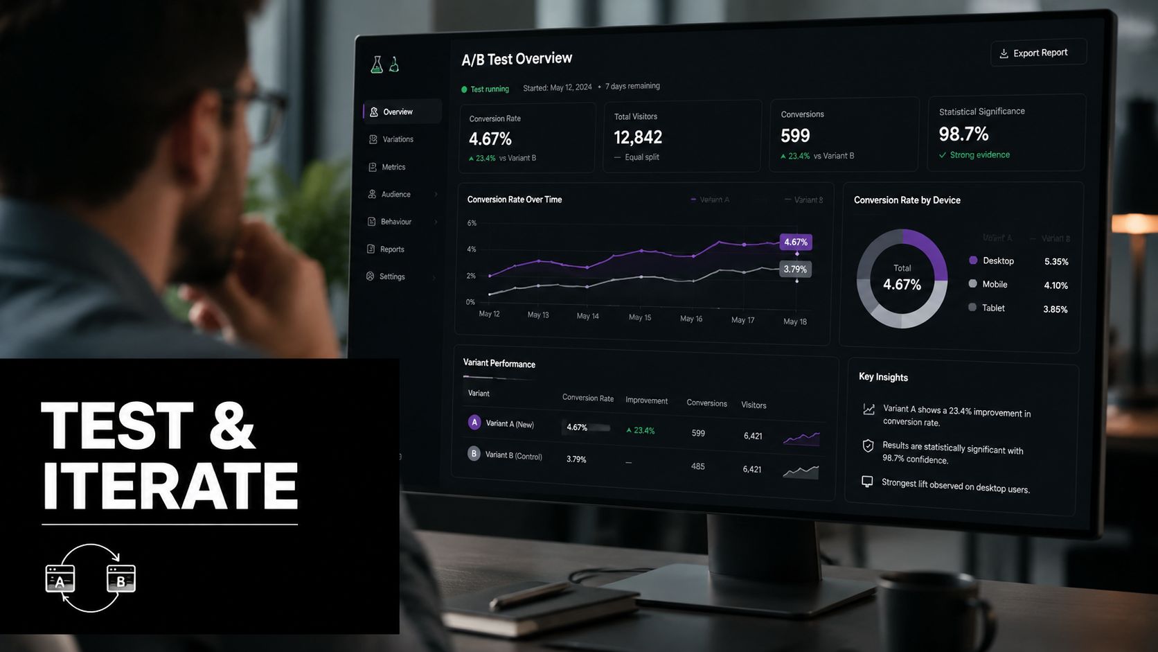A professional dashboard displays A/B test results comparing conversion rates and visitor metrics for website optimization.
