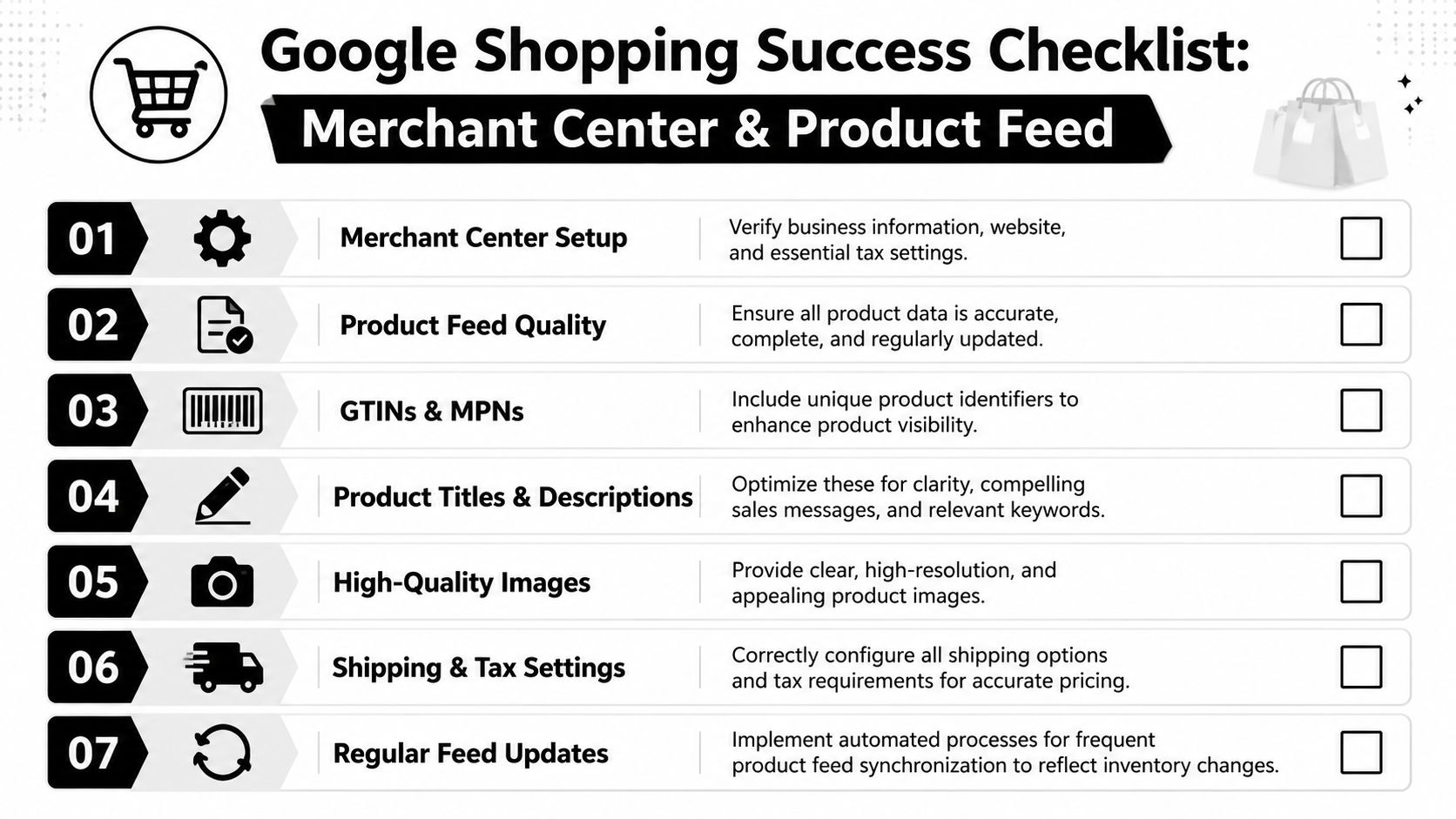 A checklist infographic titled Google Shopping Success detailing seven key steps for managing merchant center and product feeds.