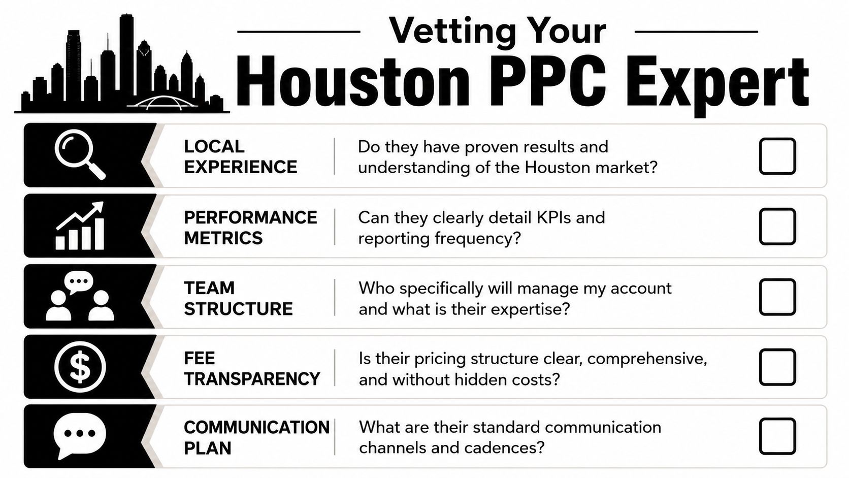 A checklist infographic titled Vetting Your Houston PPC Expert to help evaluate digital marketing service providers.