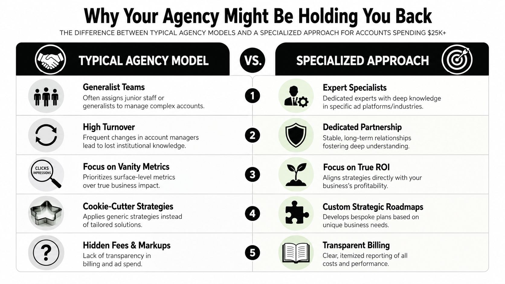 Why Your Agency Is Holding You Back