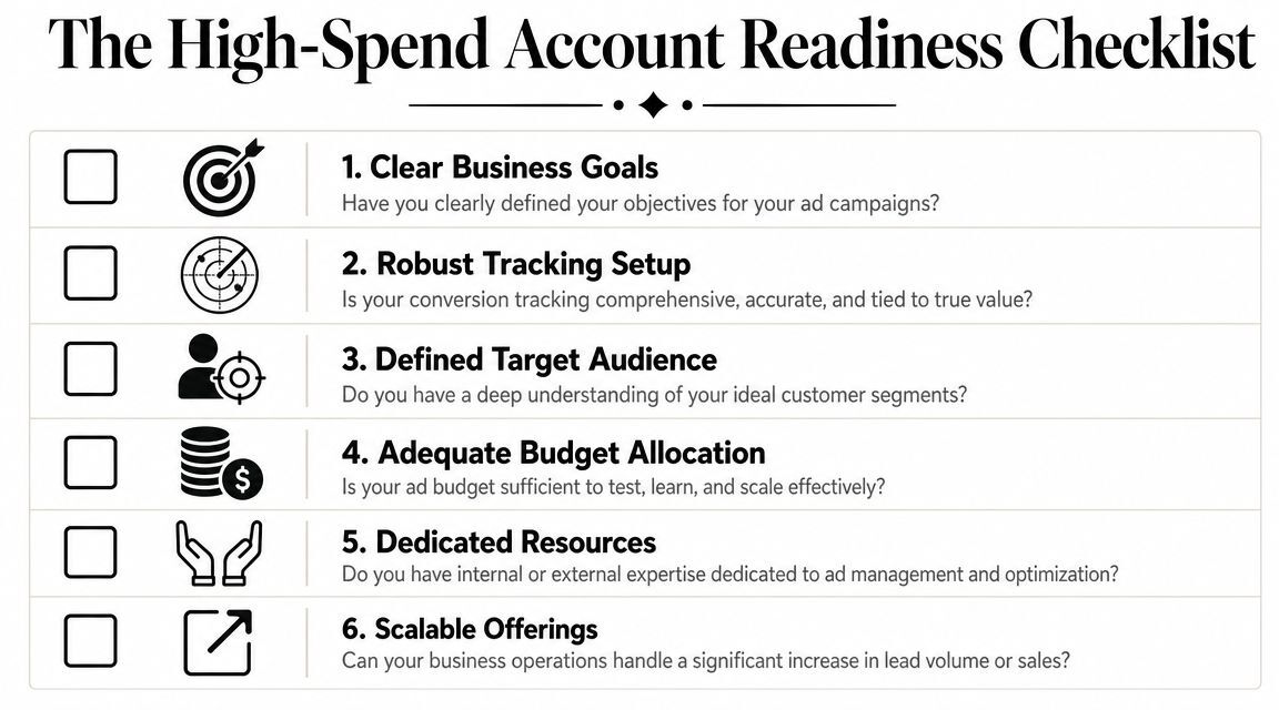 The High-Spend Account Readiness Checklist