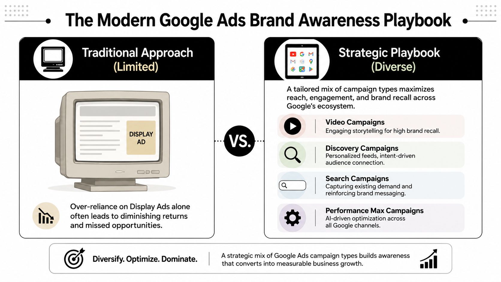 The Modern Google Ads Brand Awareness Playbook