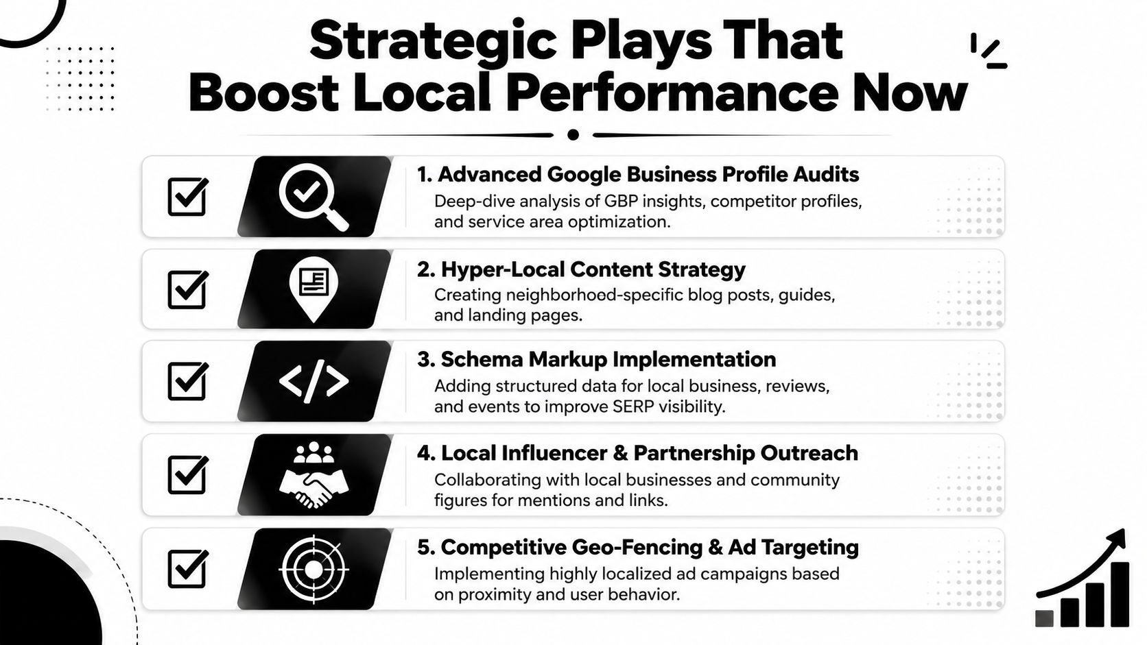 A list of five strategic plays to boost local search marketing performance, including audits, content, and schema.