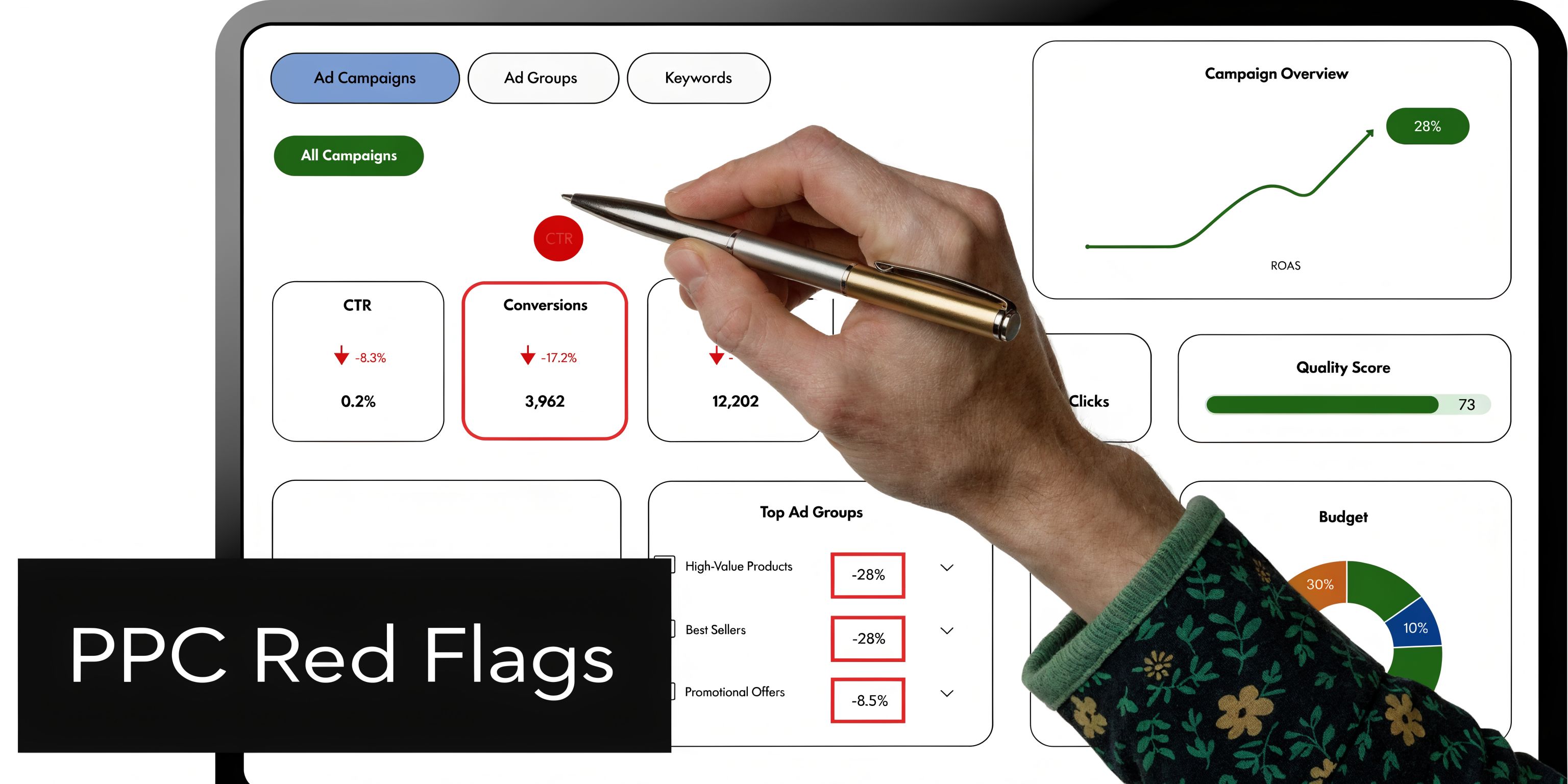 A hand using a pen to point at a digital dashboard displaying PPC performance red flags.