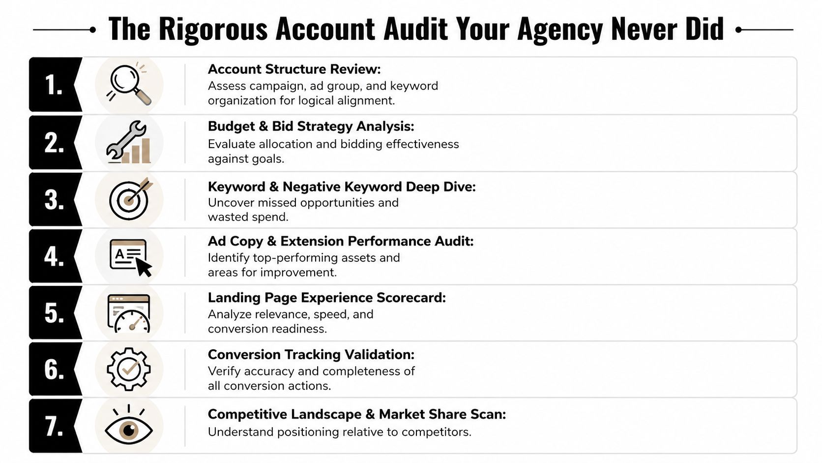 A list of seven steps for conducting a rigorous PPC account audit to optimize digital marketing campaigns.