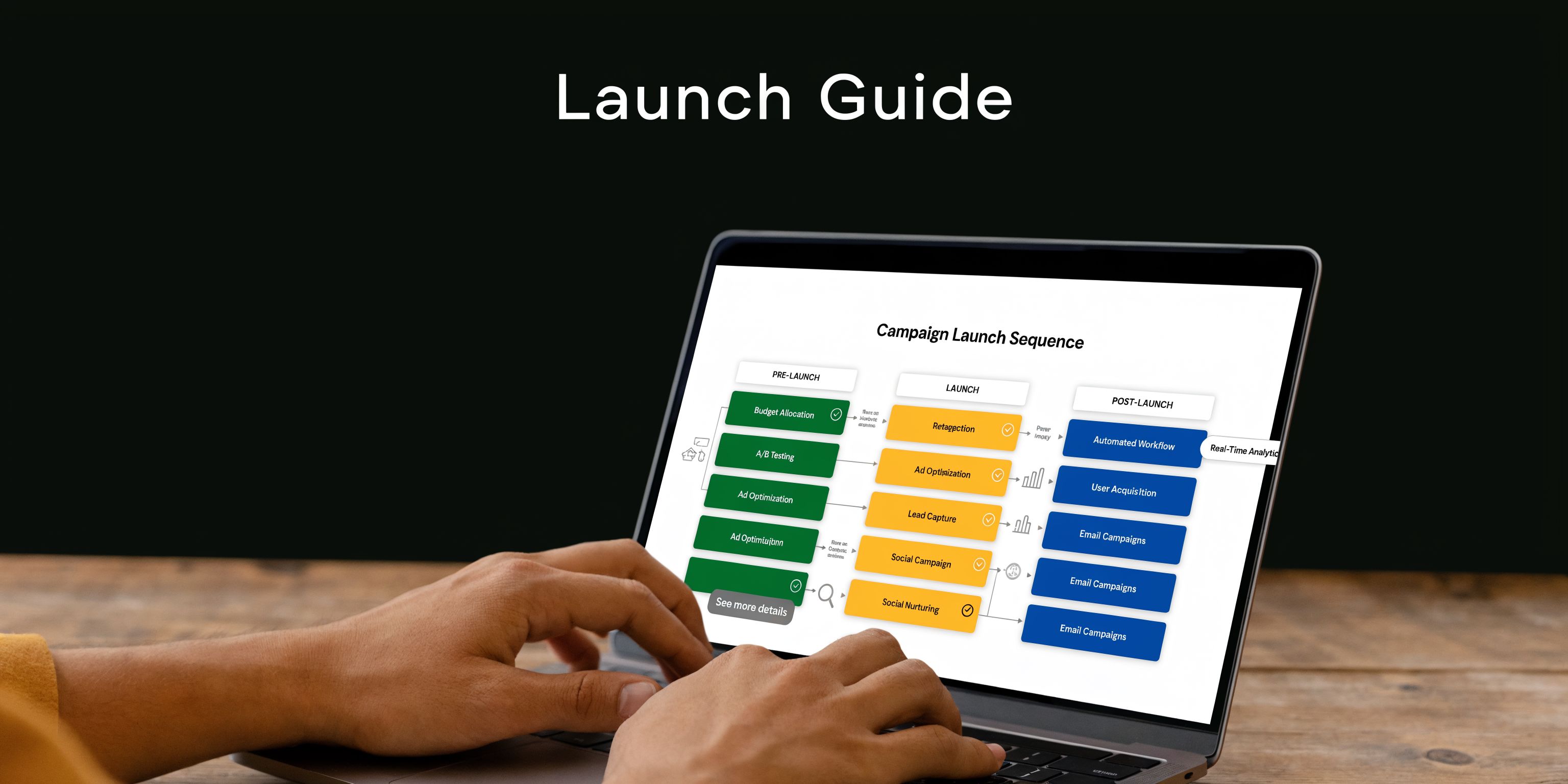 A person working on a laptop displaying a Campaign Launch Sequence infographic for digital advertising strategy.