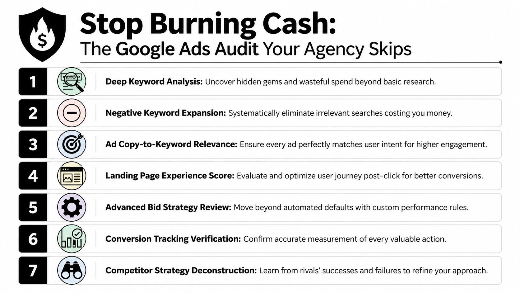 A list of seven essential steps for conducting a comprehensive Google Ads audit to reduce wasted ad spend.