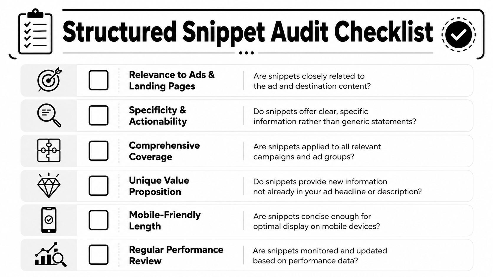 A checklist infographic titled Structured Snippet Audit Checklist with six key criteria for optimizing ad snippets.